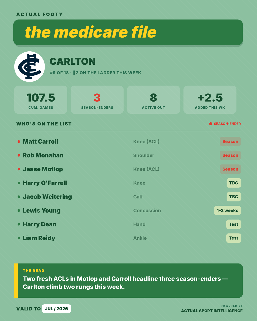 Medicare File — Carlton