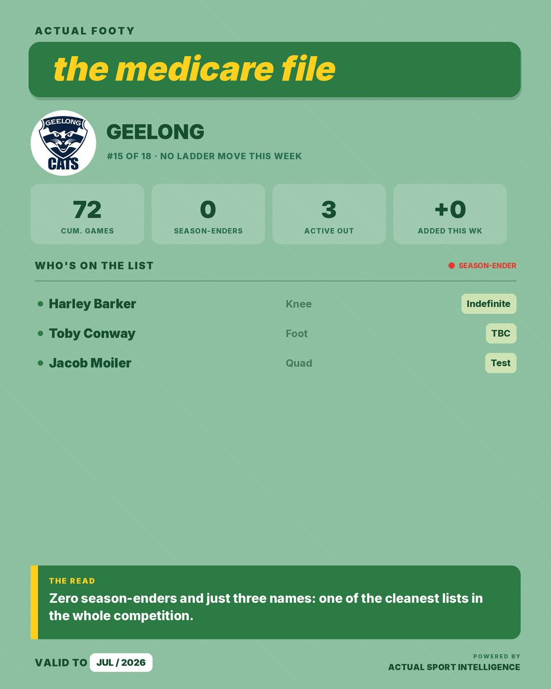 Medicare File — Geelong