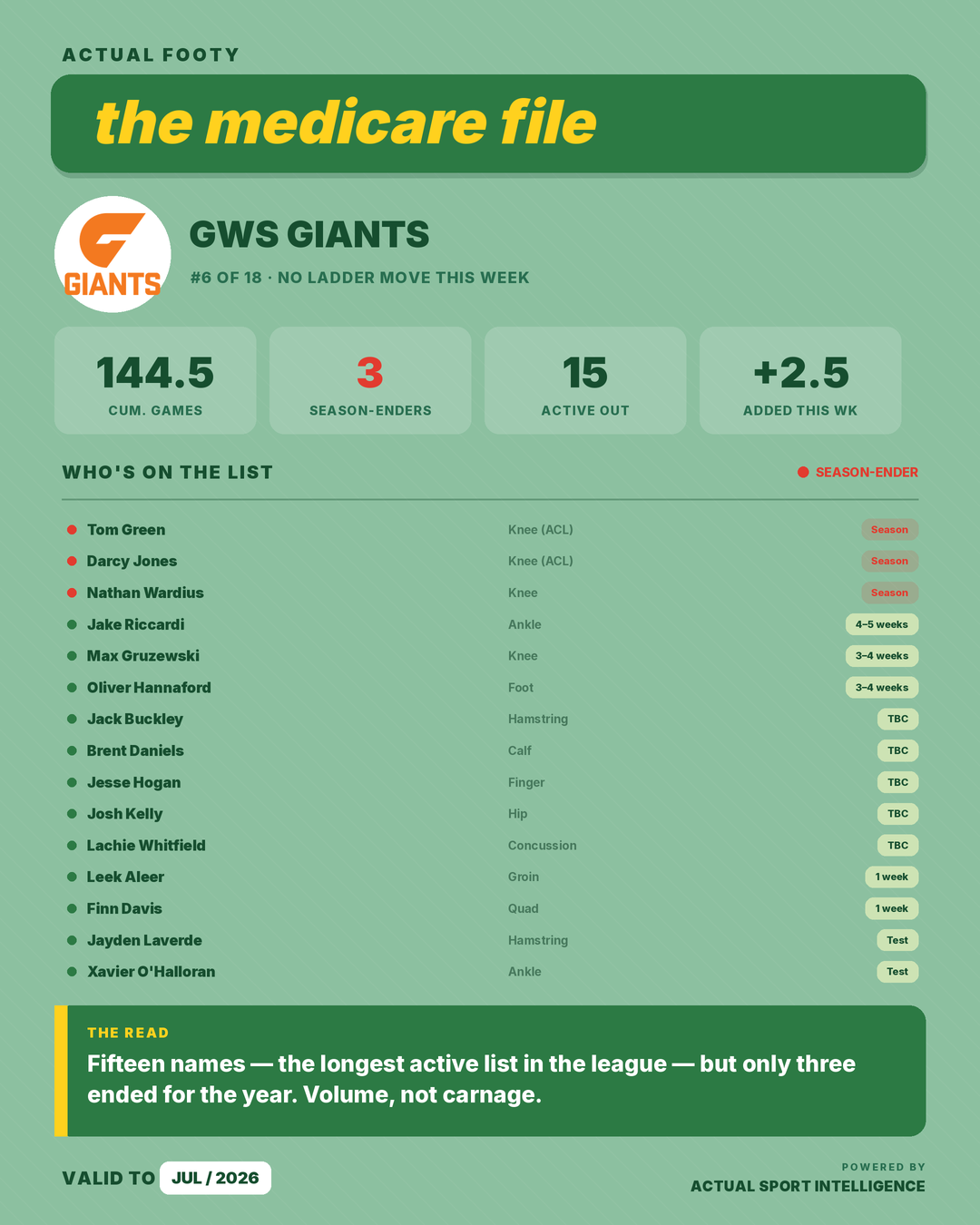 The Injury Ladder graphic