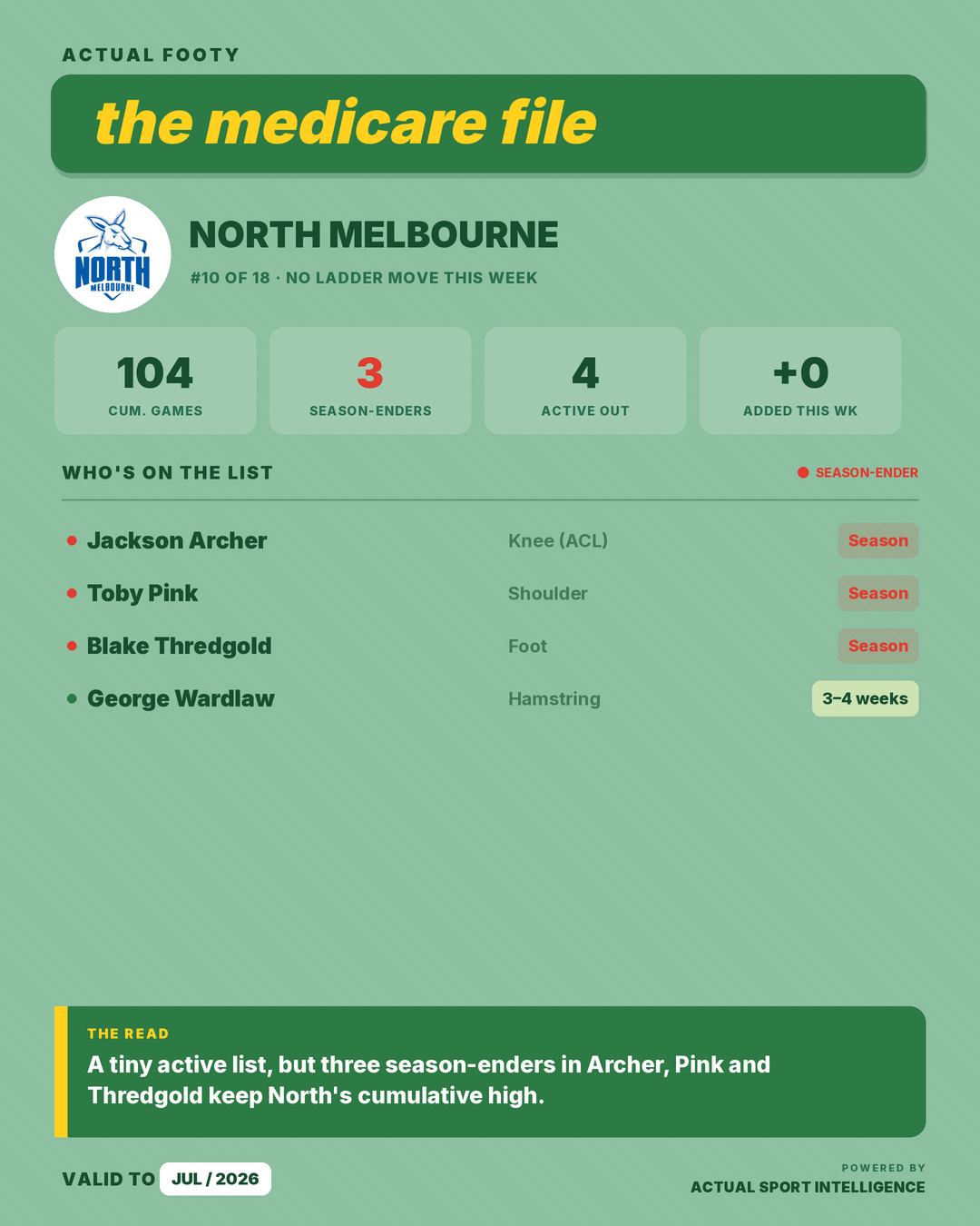 The Injury Ladder graphic