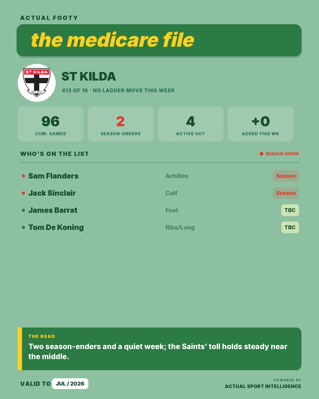 The Injury Ladder graphic