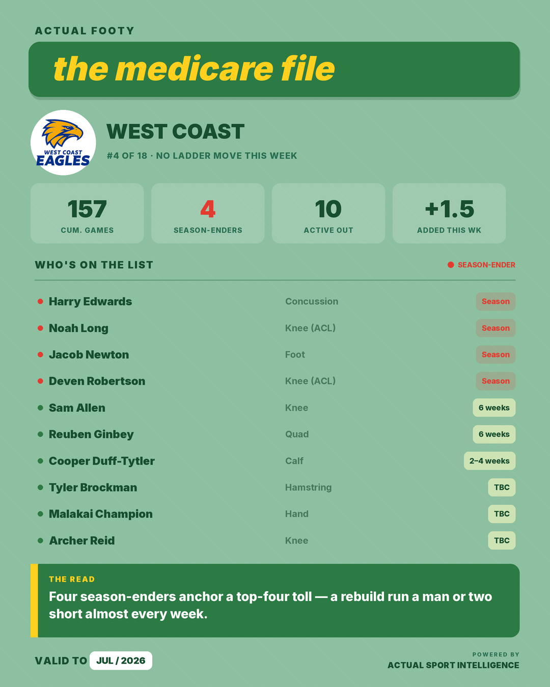 The Injury Ladder graphic