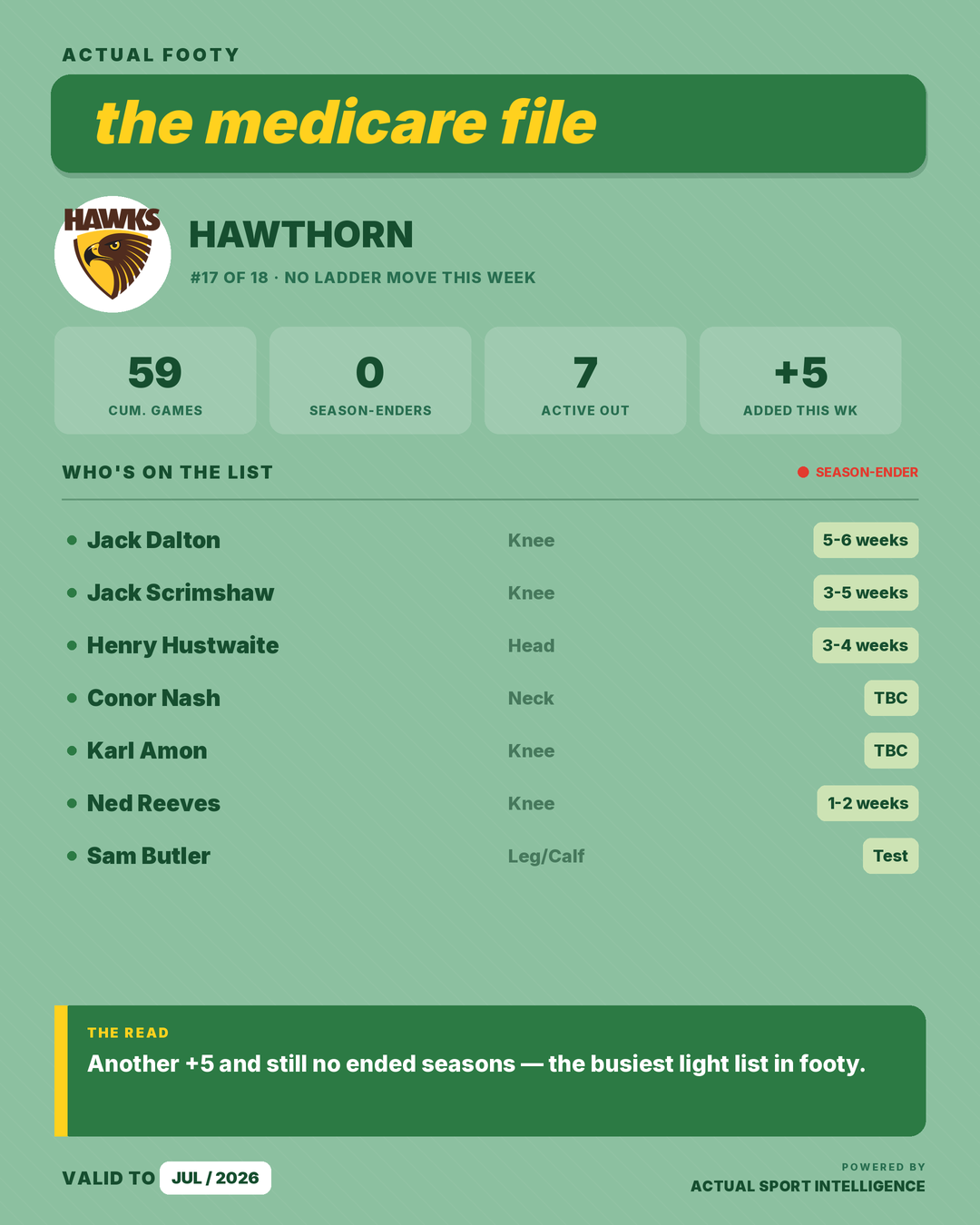 Medicare File — Hawthorn