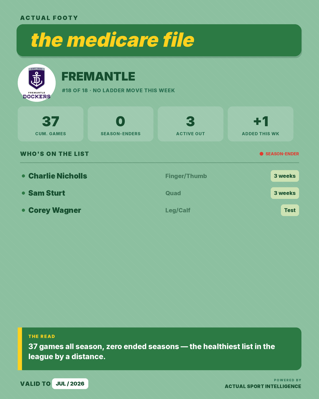 Medicare File — Fremantle