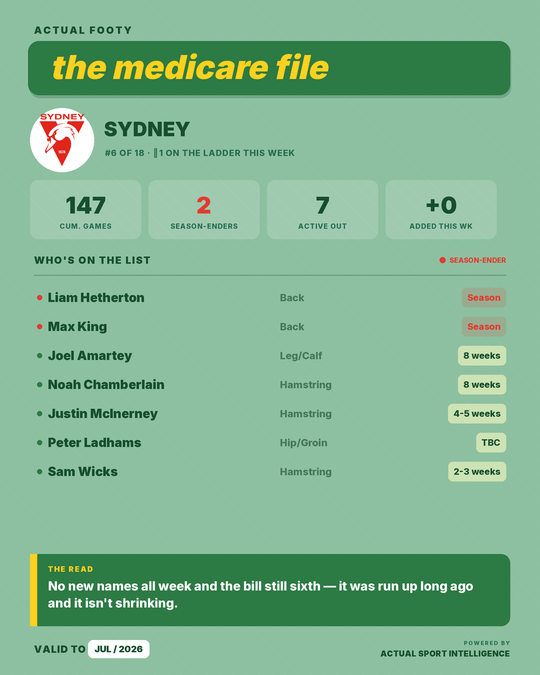Medicare File — Sydney
