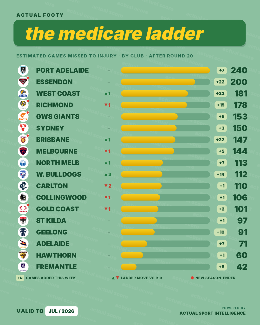 The Injury Ladder graphic