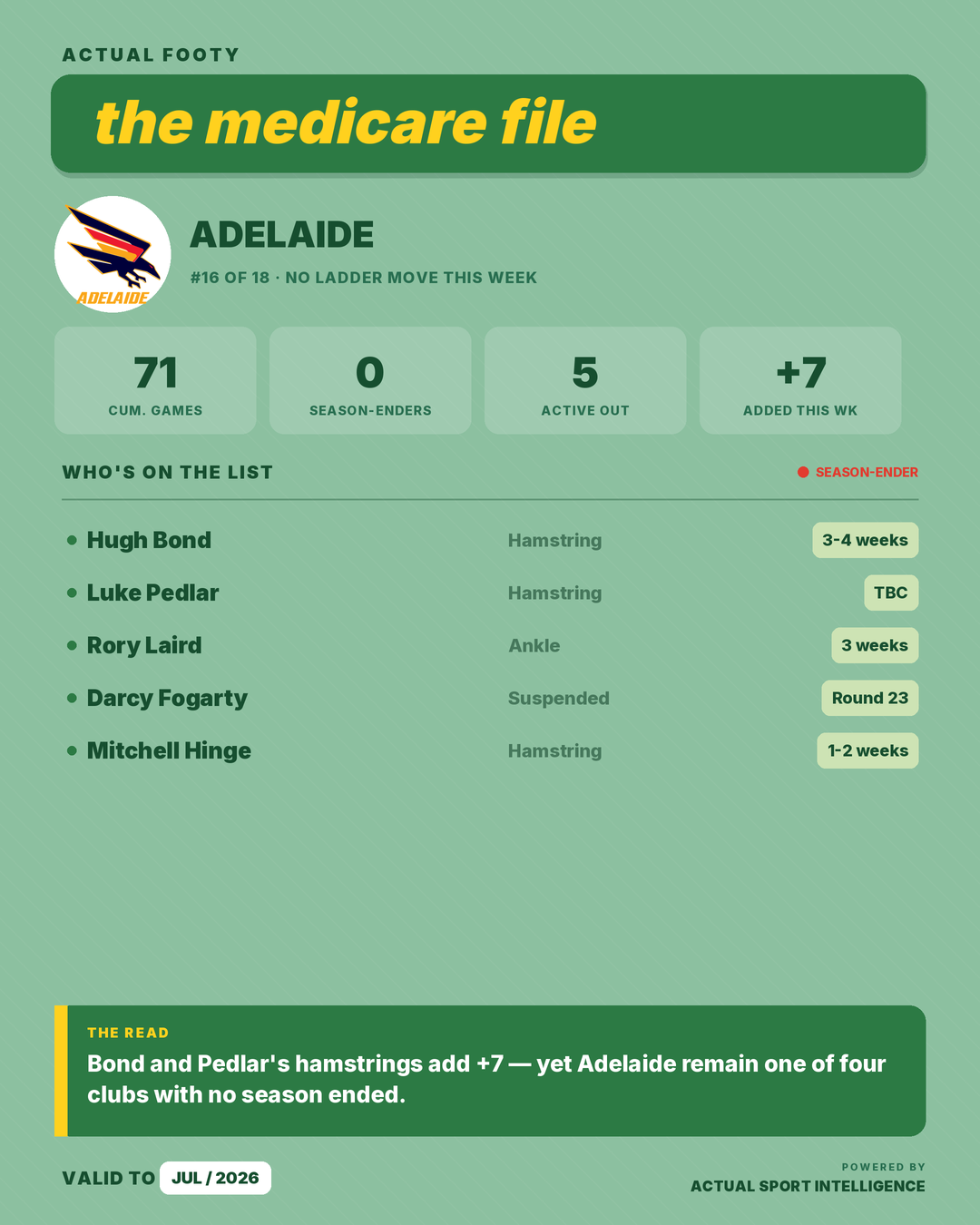 Medicare File — Adelaide