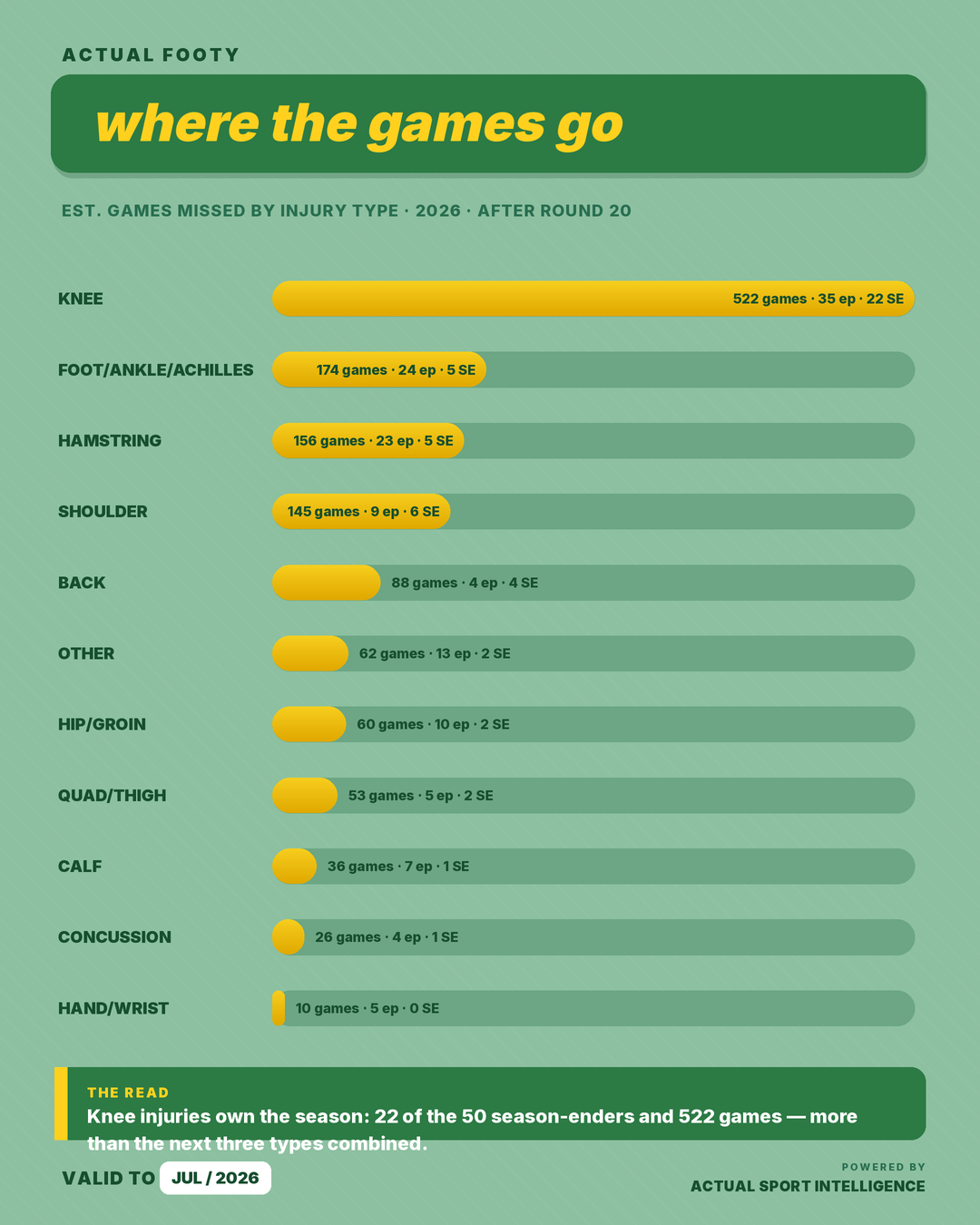 Where The Games Go