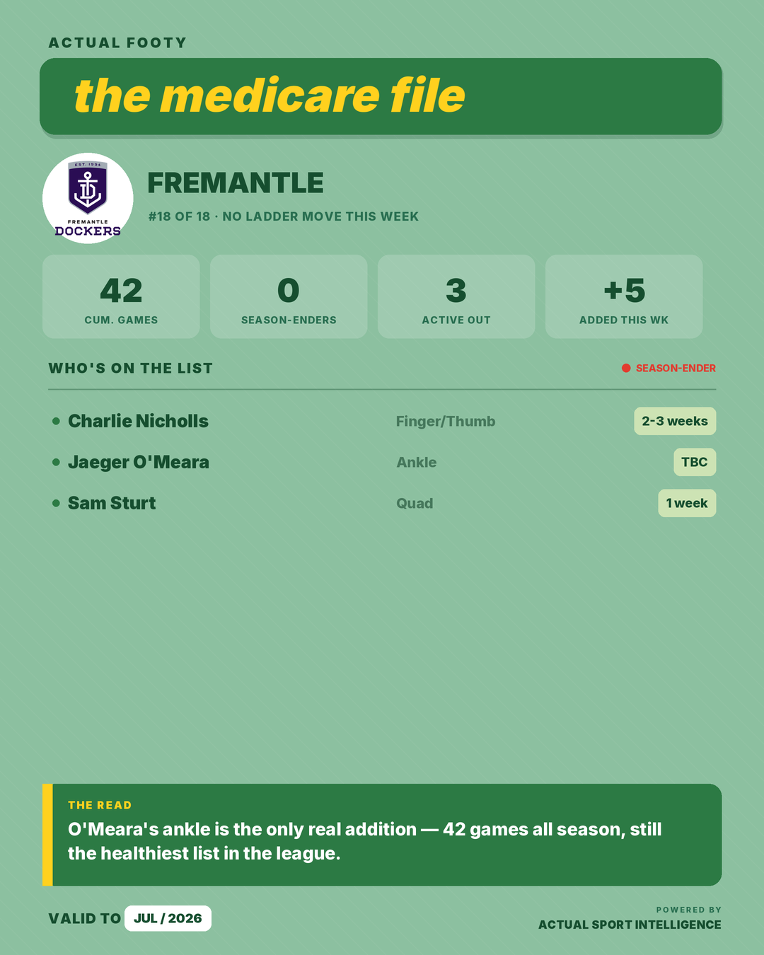Medicare File — Fremantle