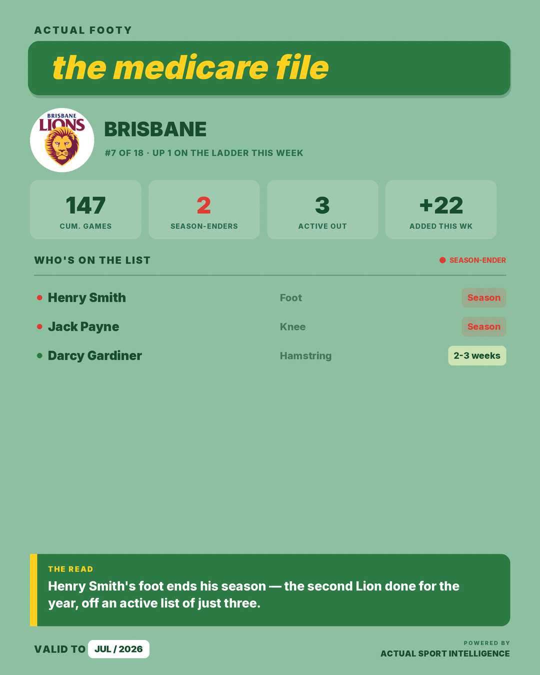 Medicare File — Brisbane