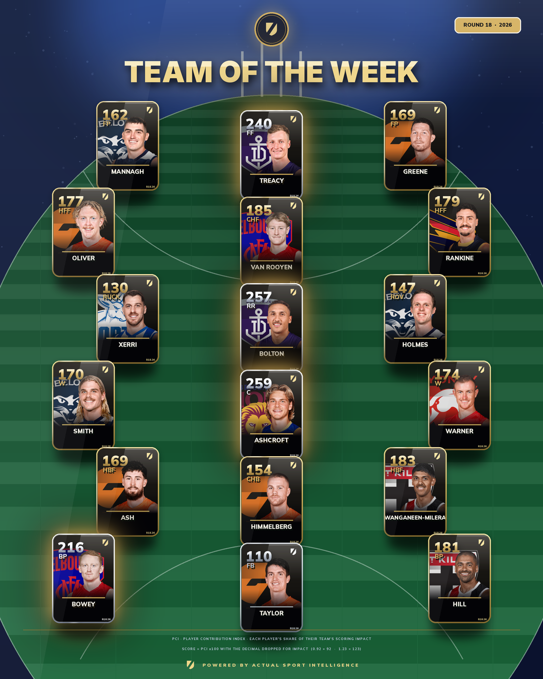 Team of the Week graphic