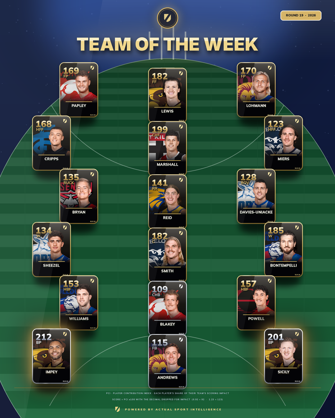 Team of the Week graphic