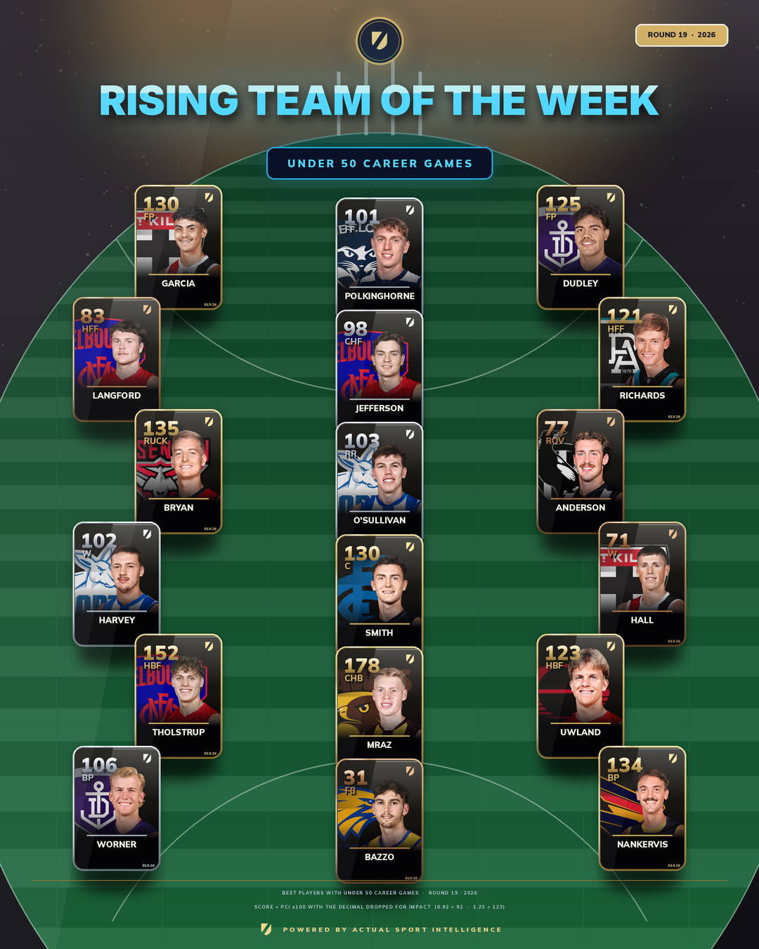 Rising Team of the Week graphic